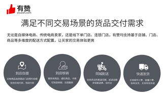 有贊服務(wù)的互聯(lián)網(wǎng)化創(chuàng)新 為商家賦能的全鏈路解決方案